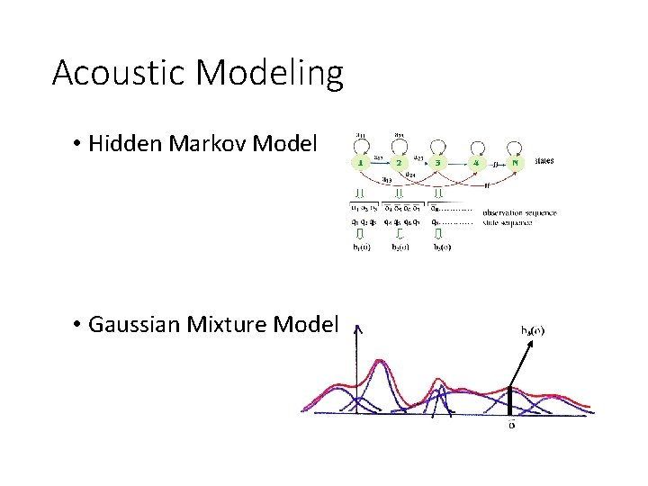 Acoustic Modeling • Hidden Markov Model • Gaussian Mixture Model 