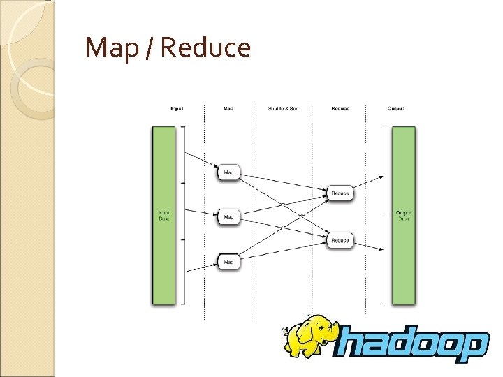 Map / Reduce 