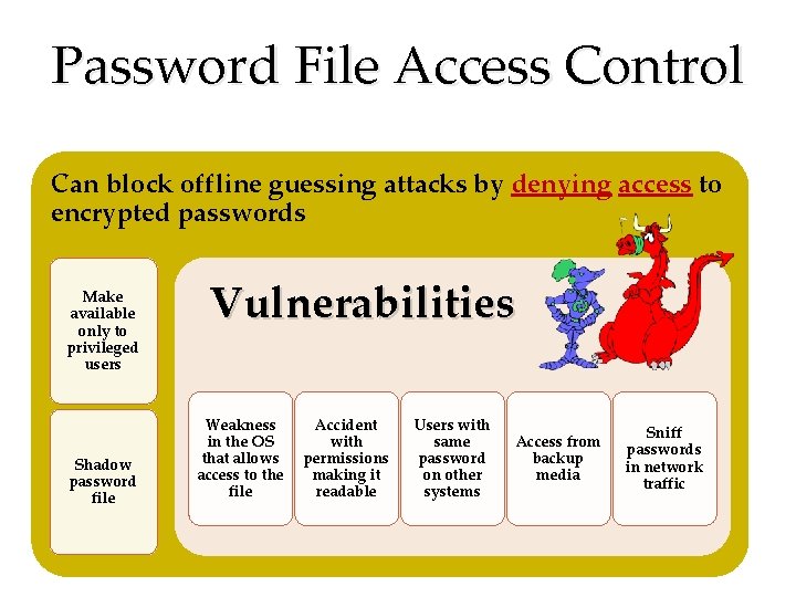 Password File Access Control Can block offline guessing attacks by denying access to encrypted Password File Access Control Can block offline guessing attacks by denying access to encrypted