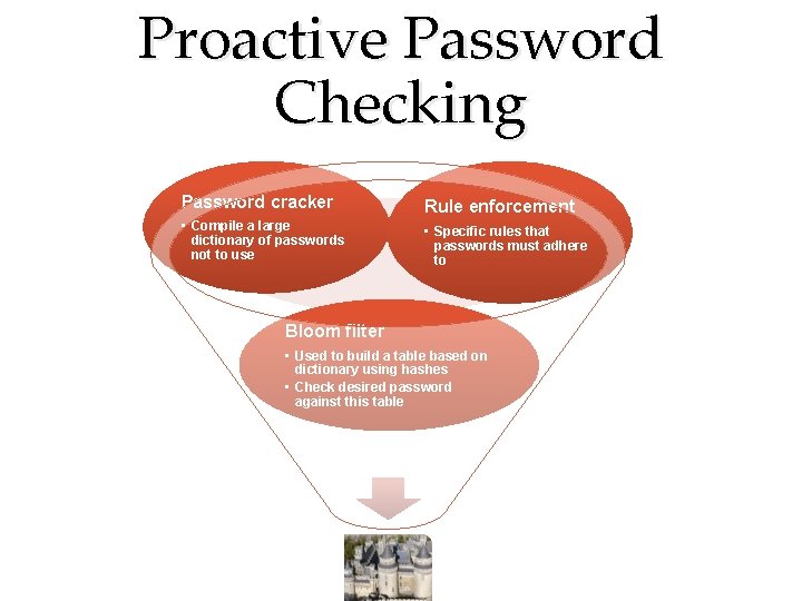 Proactive Password Checking Password cracker Rule enforcement • Compile a large dictionary of passwords Proactive Password Checking Password cracker Rule enforcement • Compile a large dictionary of passwords