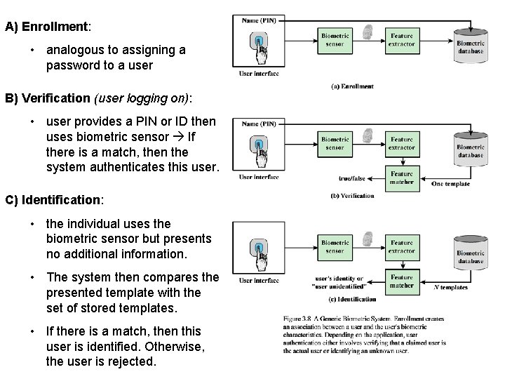 A) Enrollment: • analogous to assigning a password to a user B) Verification (user A) Enrollment: • analogous to assigning a password to a user B) Verification (user