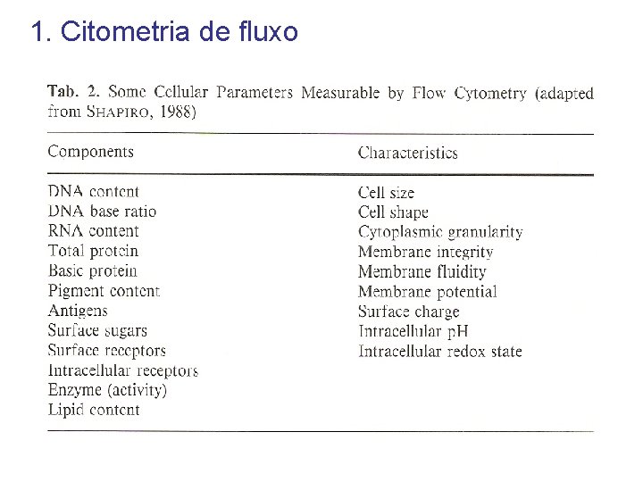 1. Citometria de fluxo 