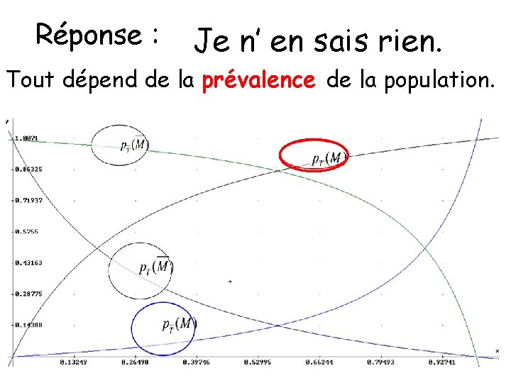 Réponse : Je n’ en sais rien. Tout dépend de la prévalence de la