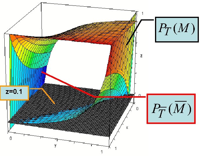 z=0. 1 