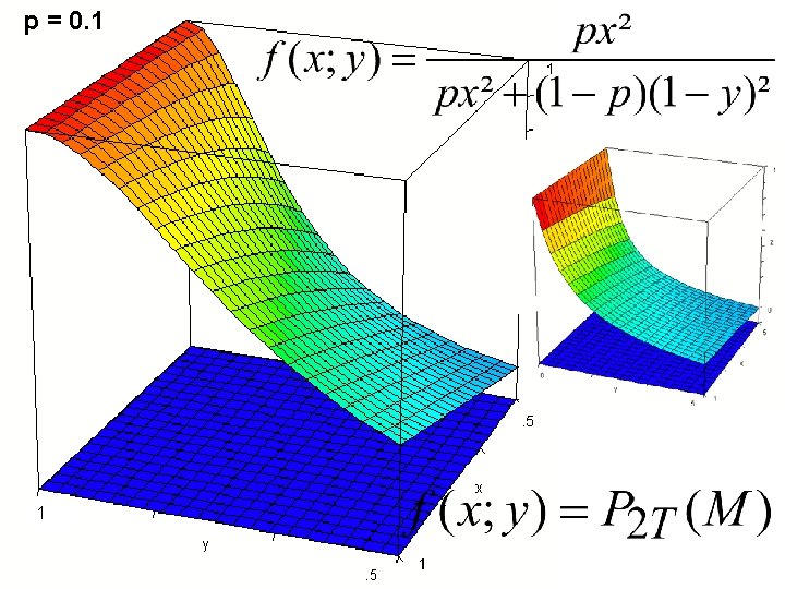 p = 0. 1 1 0 