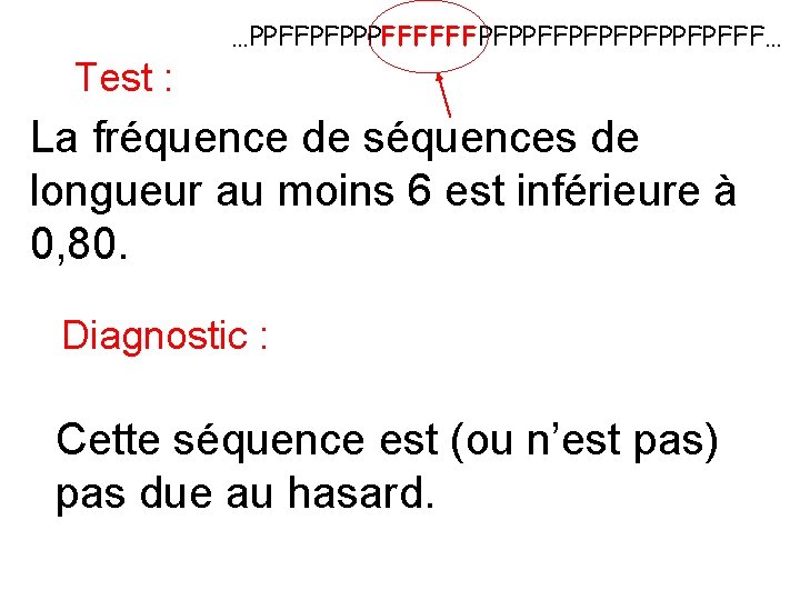 …PPFFPFPPPFFFFFFPFPPFFPFPPFPFFF… Test : La fréquence de séquences de longueur au moins 6 est inférieure