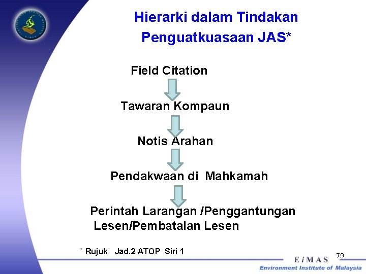 Hierarki dalam Tindakan Penguatkuasaan JAS* Field Citation Tawaran Kompaun Notis Arahan Pendakwaan di Mahkamah