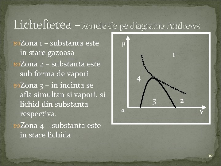Lichefierea – zonele de pe diagrama Andrews Zona 1 – substanta este in stare