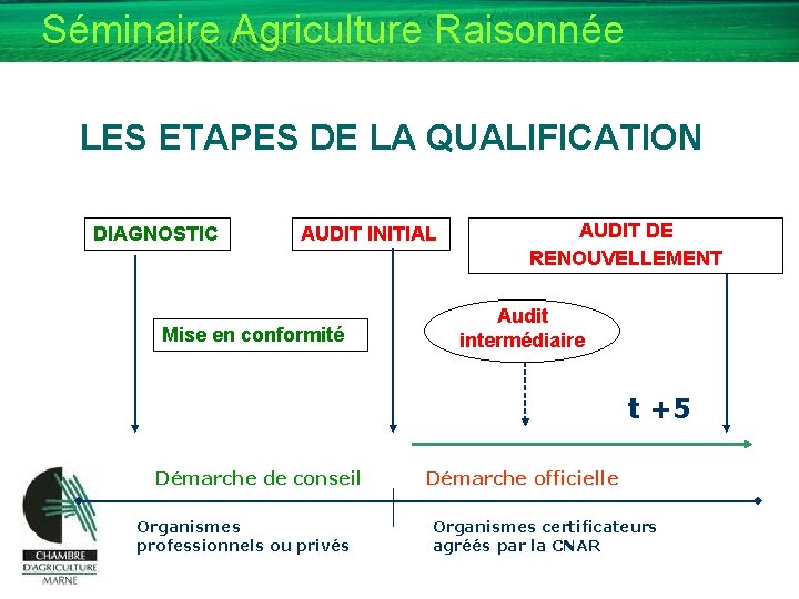 Séminaire Agriculture Raisonnée LES ETAPES DE LA QUALIFICATION DIAGNOSTIC AUDIT INITIAL Mise en conformité