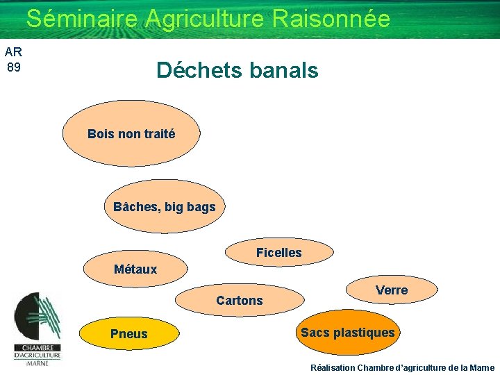 Séminaire Agriculture Raisonnée AR 89 Déchets banals Bois non traité Bâches, big bags Ficelles