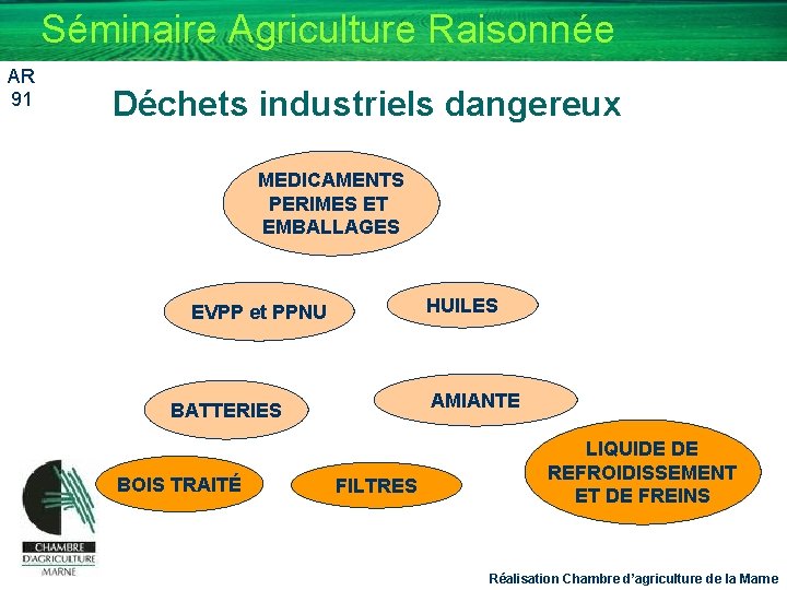 Séminaire Agriculture Raisonnée AR 91 Déchets industriels dangereux MEDICAMENTS PERIMES ET EMBALLAGES HUILES EVPP