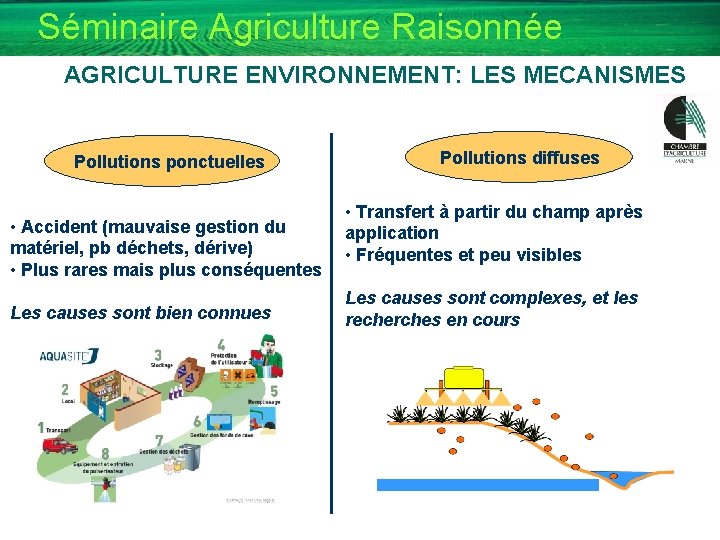 Séminaire Agriculture Raisonnée AGRICULTURE ENVIRONNEMENT: LES MECANISMES Pollutions ponctuelles • Accident (mauvaise gestion du