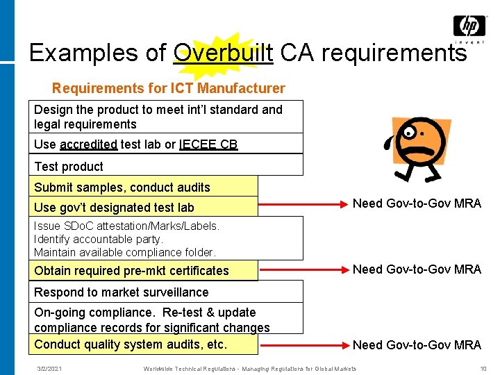 Examples of Overbuilt CA requirements Requirements for ICT Manufacturer Design the product to meet