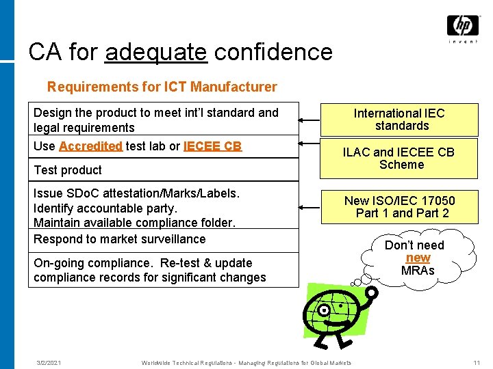 CA for adequate confidence Requirements for ICT Manufacturer Design the product to meet int’l