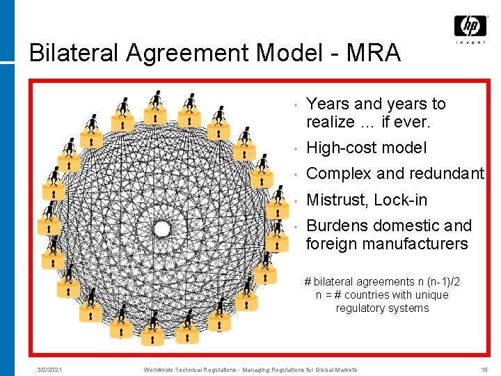 Bilateral Agreement Model - MRA • Years and years to realize … if ever.