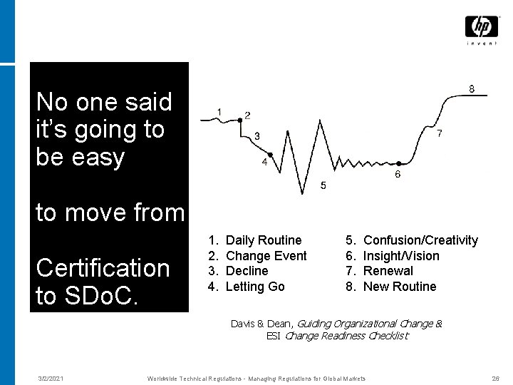 No one said it’s going to be easy to move from Certification to SDo.