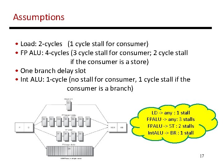 Assumptions • Load: 2 -cycles (1 cycle stall for consumer) • FP ALU: 4 Assumptions • Load: 2 -cycles (1 cycle stall for consumer) • FP ALU: 4