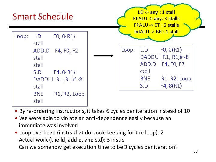 Smart Schedule Loop: L. D F 0, 0(R 1) stall ADD. D F 4, Smart Schedule Loop: L. D F 0, 0(R 1) stall ADD. D F 4,