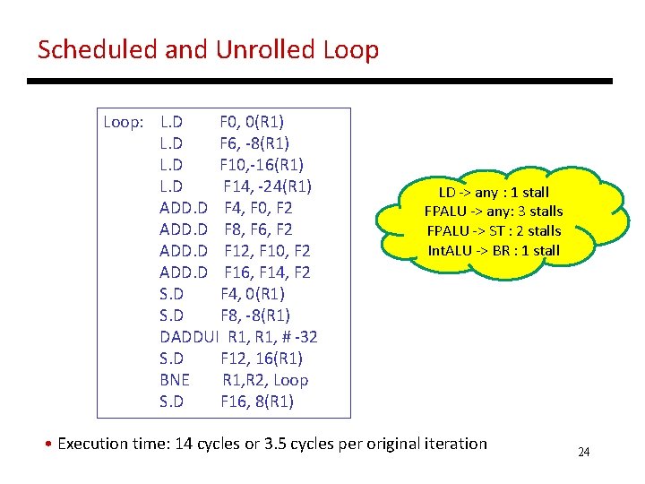 Scheduled and Unrolled Loop: L. D F 0, 0(R 1) L. D F 6, Scheduled and Unrolled Loop: L. D F 0, 0(R 1) L. D F 6,