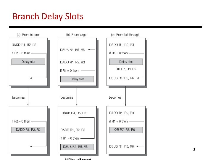 Branch Delay Slots 3 Branch Delay Slots 3