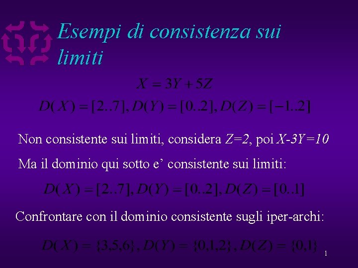 Esempi di consistenza sui limiti Non consistente sui limiti, considera Z=2, poi X-3 Y=10