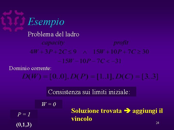 Esempio Problema del ladro Smugglers knapsack problem (whiskey available) Dominio corrente: Consistenza sui limiti