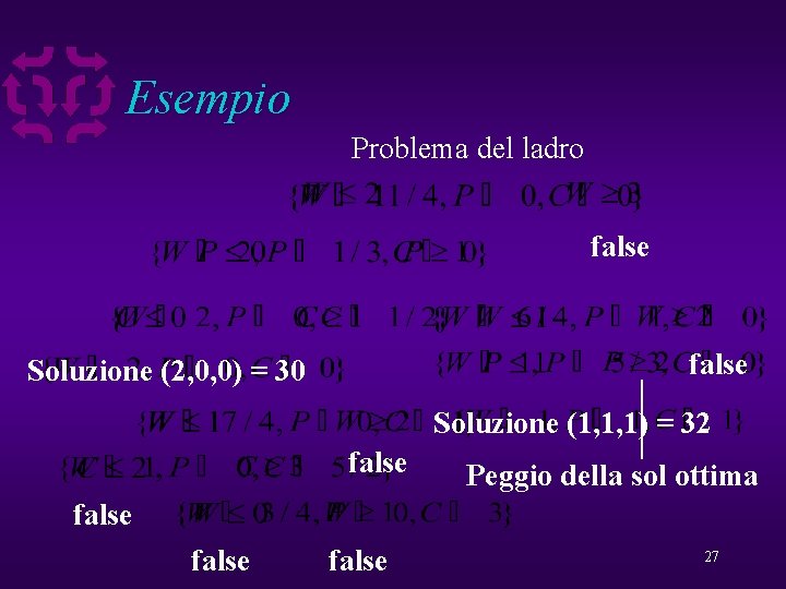 Esempio Problema del ladro false Soluzione (2, 0, 0) = 30 Soluzione (1, 1,