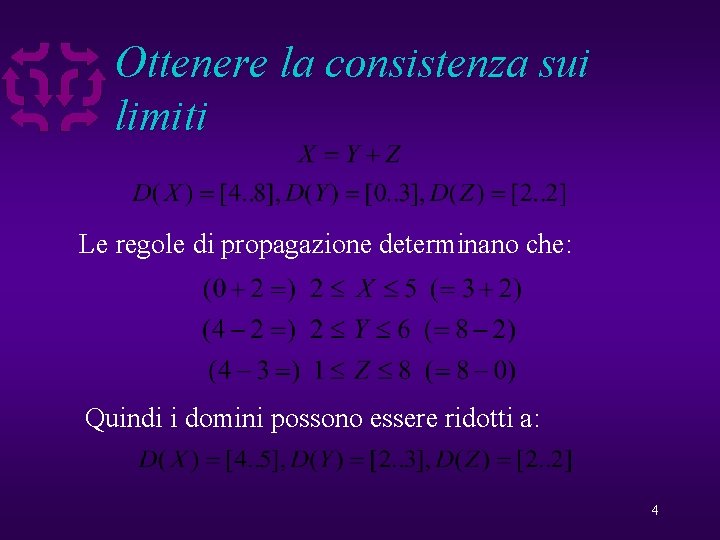 Ottenere la consistenza sui limiti Le regole di propagazione determinano che: Quindi i domini