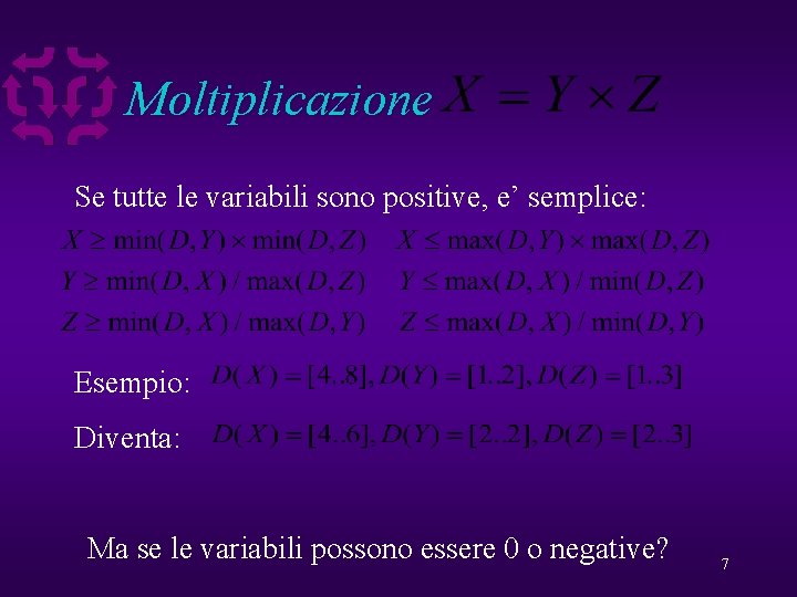 Moltiplicazione Se tutte le variabili sono positive, e’ semplice: Esempio: Diventa: Ma se le