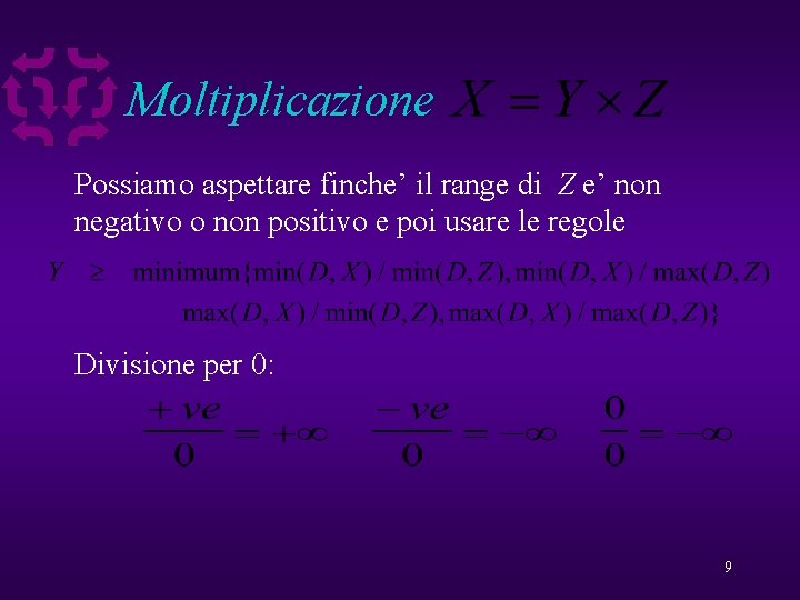 Moltiplicazione Possiamo aspettare finche’ il range di Z e’ non negativo o non positivo