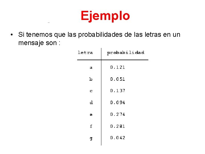  Ejemplo • Si tenemos que las probabilidades de las letras en un mensaje