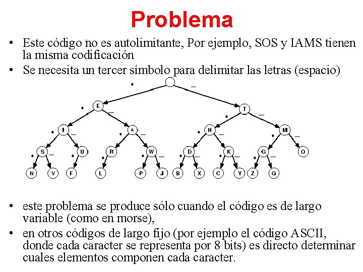 Problema • Este código no es autolimitante, Por ejemplo, SOS y IAMS tienen la