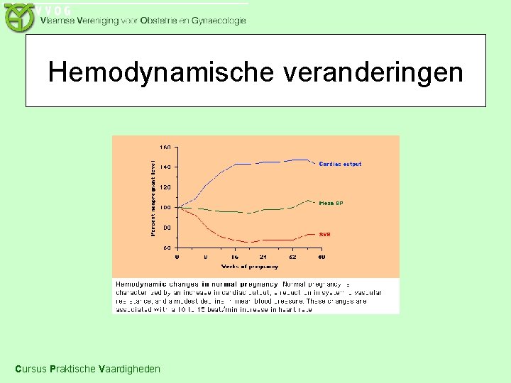 Hemodynamische veranderingen Cursus Praktische Vaardigheden 