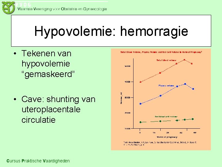 Hypovolemie: hemorragie • Tekenen van hypovolemie “gemaskeerd” • Cave: shunting van uteroplacentale circulatie Cursus