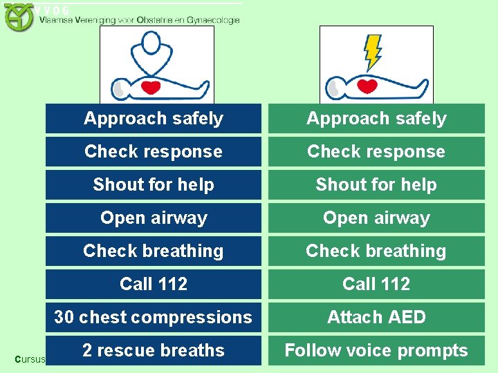 Approach safely Check response Shout for help Open airway Check breathing Call 112 30