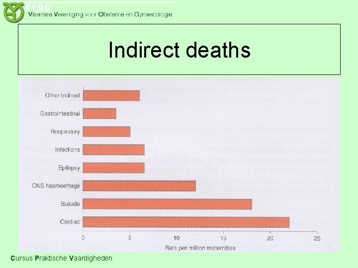 Indirect deaths Cursus Praktische Vaardigheden 