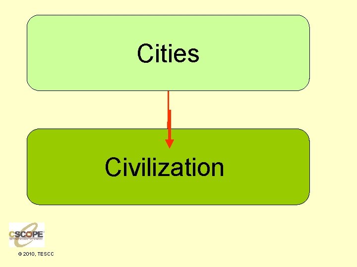 Cities Civilization © 2010, TESCC 