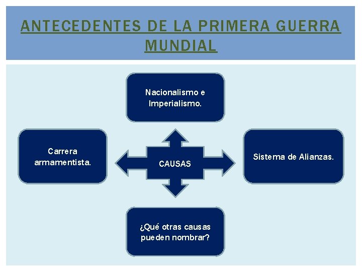 ANTECEDENTES DE LA PRIMERA GUERRA MUNDIAL Nacionalismo e Imperialismo. Carrera armamentista. CAUSAS ¿Qué otras ANTECEDENTES DE LA PRIMERA GUERRA MUNDIAL Nacionalismo e Imperialismo. Carrera armamentista. CAUSAS ¿Qué otras
