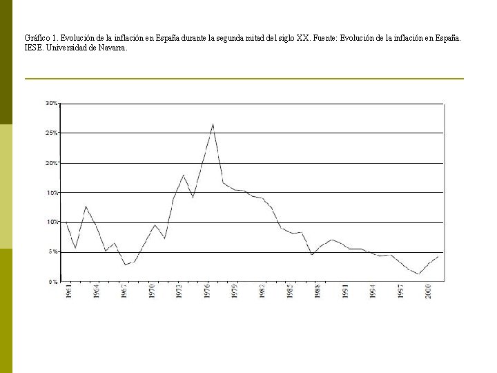 Gráfico 1. Evolución de la inflación en España durante la segunda mitad del siglo