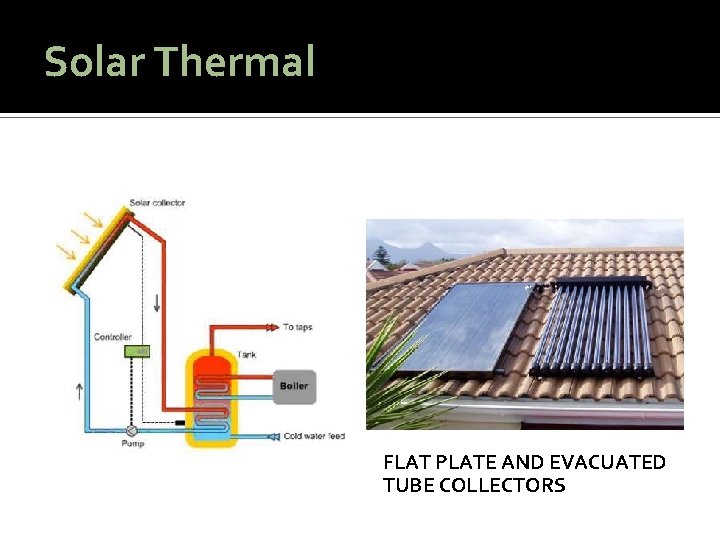 Solar Thermal FLAT PLATE AND EVACUATED TUBE COLLECTORS 