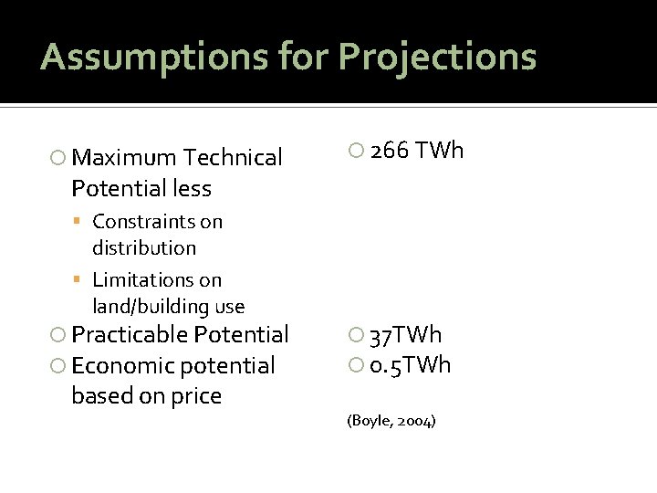 Assumptions for Projections Maximum Technical 266 TWh Potential less Constraints on distribution Limitations on