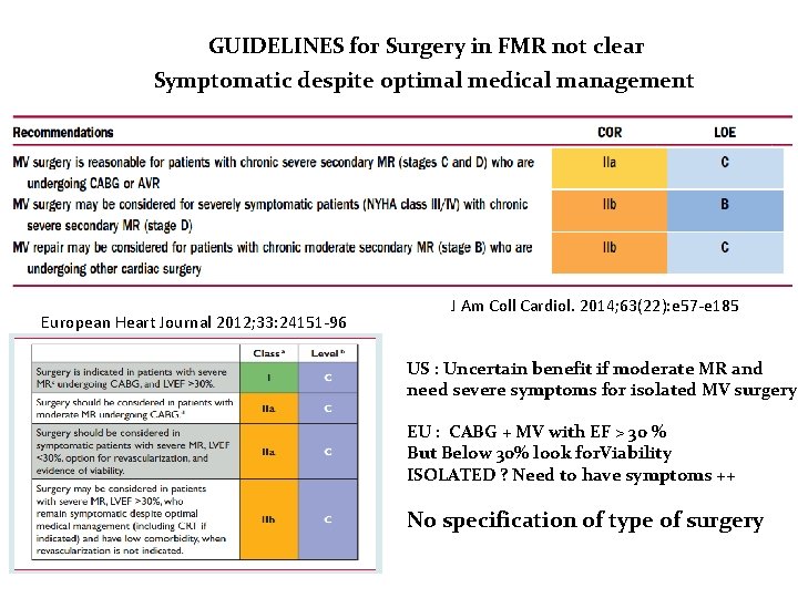 GUIDELINES for Surgery in FMR not clear Symptomatic despite optimal medical management European Heart GUIDELINES for Surgery in FMR not clear Symptomatic despite optimal medical management European Heart