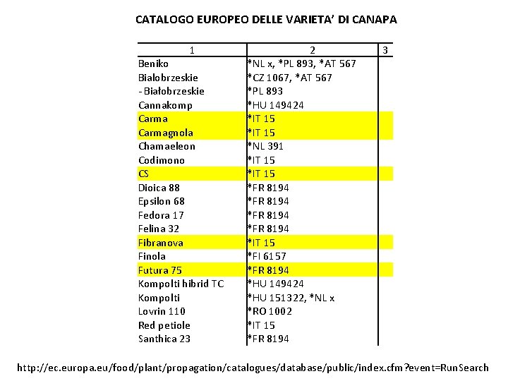 CATALOGO EUROPEO DELLE VARIETA’ DI CANAPA 1 Beniko Bialobrzeskie - Białobrzeskie Cannakomp Carmagnola Chamaeleon