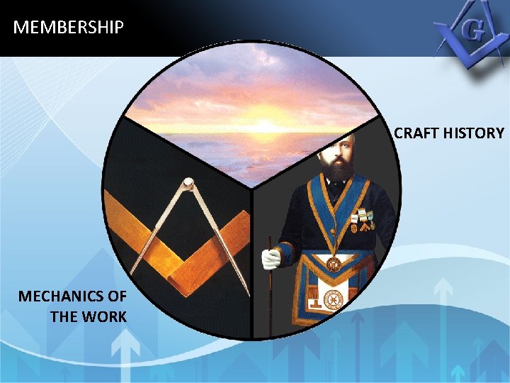 MEMBERSHIP CRAFT HISTORY BBf. B 0787 MECHANICS OF THE WORK 