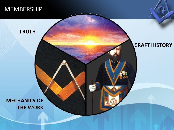 MEMBERSHIP TRUTH CRAFT HISTORY BBf. B 0787 MECHANICS OF THE WORK 