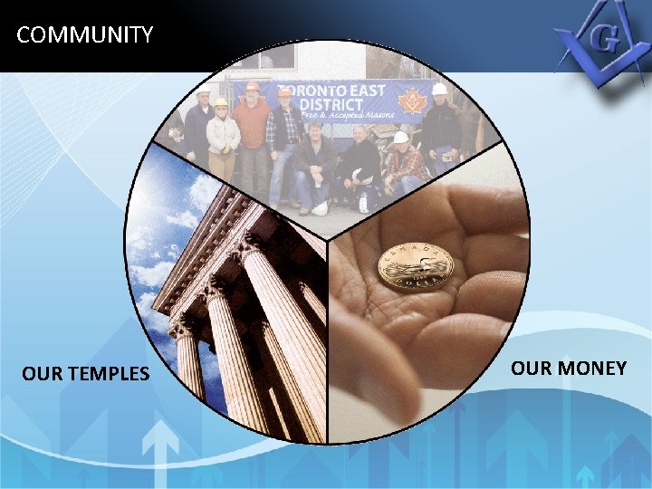 COMMUNITY BBf. B 0787 OUR TEMPLES OUR MONEY 