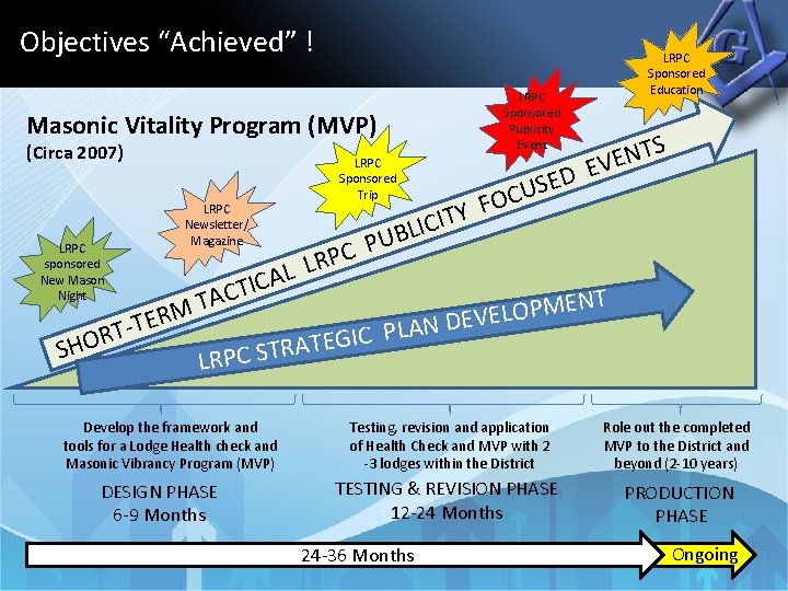 Objectives “Achieved” ! Masonic Vitality Program (MVP) (Circa 2007) LRPC Sponsored Trip LRPC Sponsored