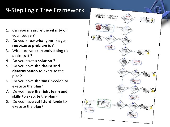 9 -Step Logic Tree Framework 1. Can you measure the vitality of your Lodge