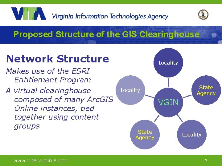 Proposed Structure of the GIS Clearinghouse Network Structure Makes use of the ESRI Entitlement