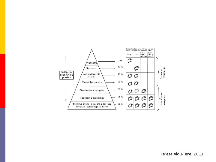Teresa Aidukienė, 2013 